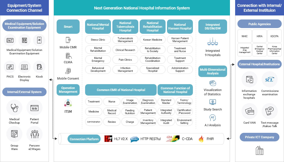 Target system diagram