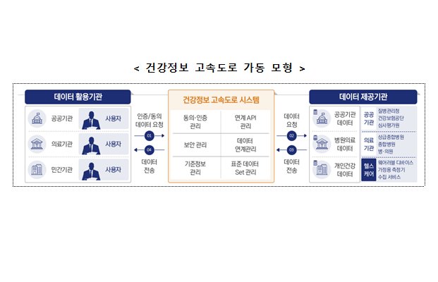 보건의료 정보, 한국보건의료정보원을 통해 안전하게 활용 가능해진다