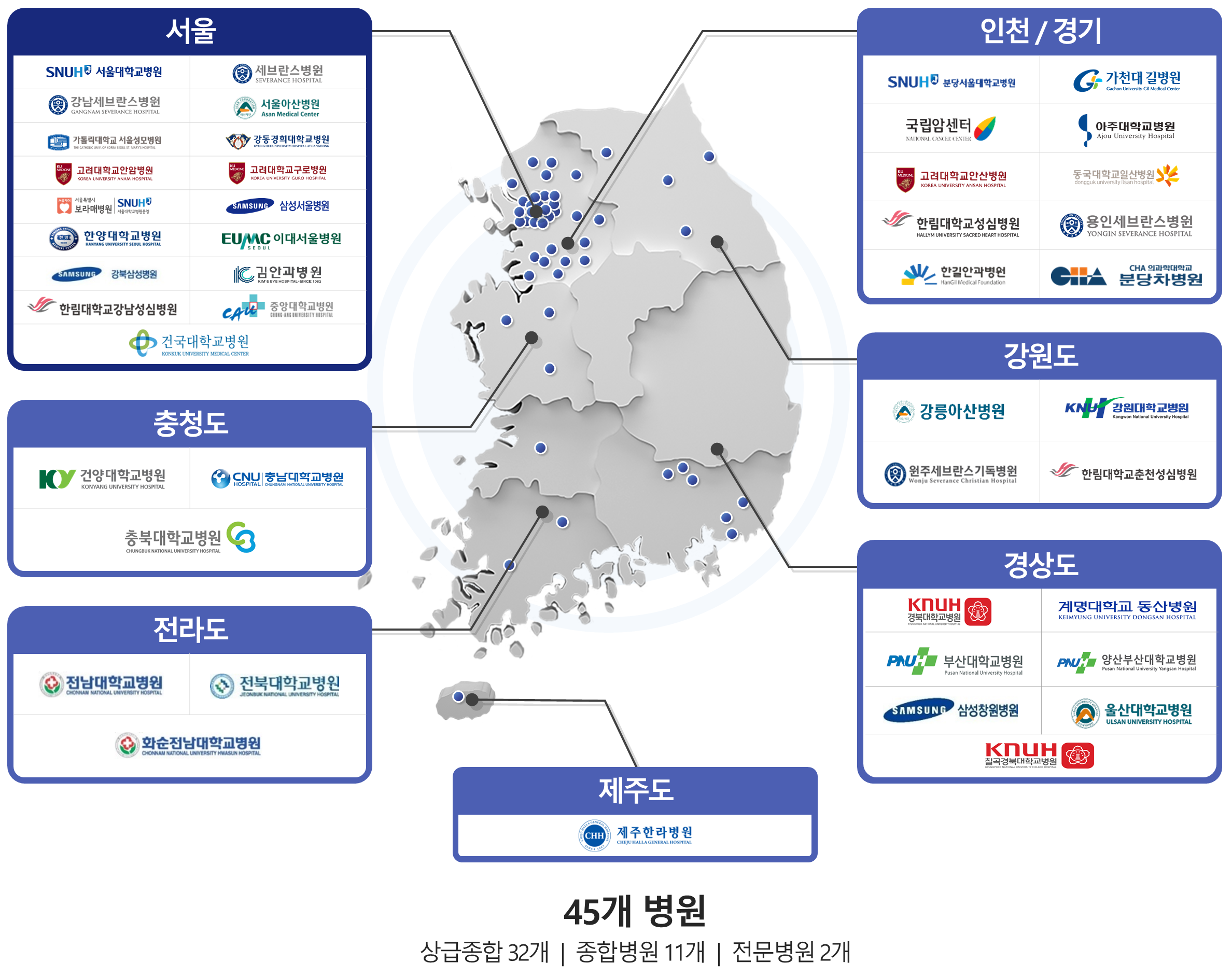 의료데이터 중심병원 지도 - 자세한 내용은 하단 참조