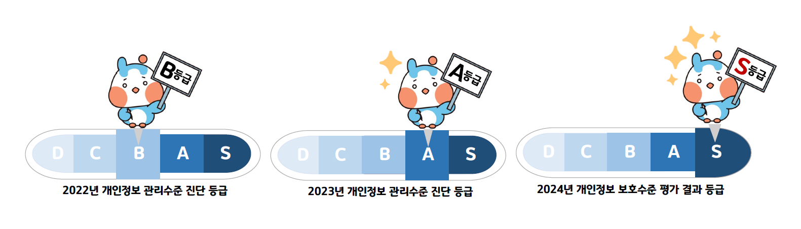 정정•삭제, 처리정지 (오프라인)