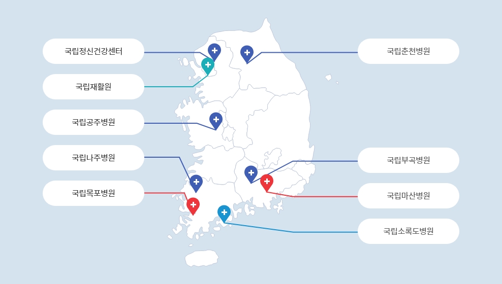 국립병원-국민정신건강센터, 국립재활원, 국립공주병원, 국립나주병원, 국립목포병원, 국립춘천병원, 국립부곡병원, 국립마산병원, 국립소록도병원